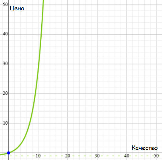 Картинка для наглядности.