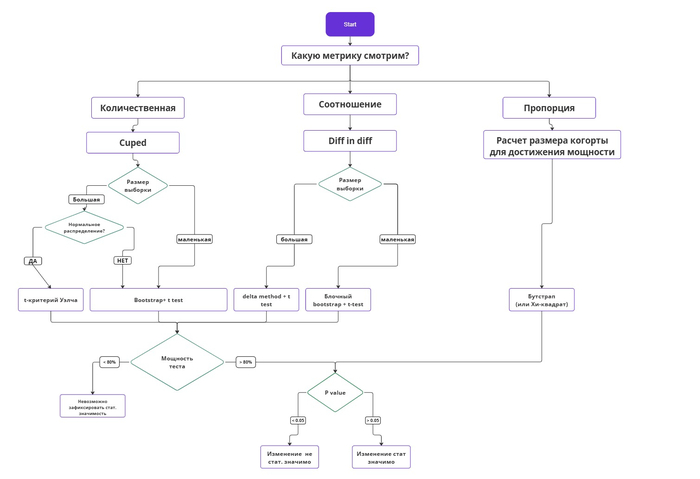 ����� ������ ������