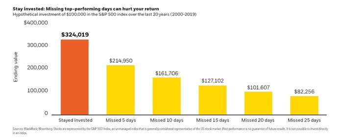 ��� ������� ������� ������ ��� ����������?