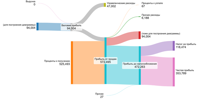 9 ������� 2025 ����.