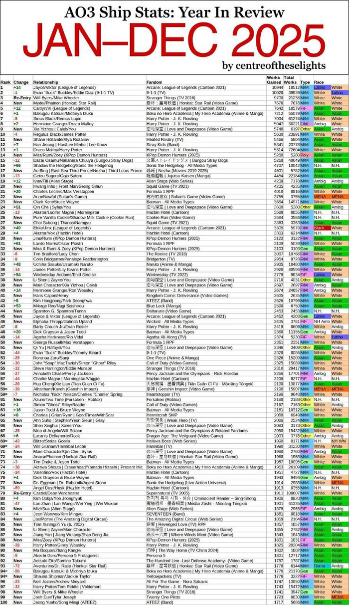 �������� ���� �������� AO3 ����������� ����� ����� �� ������� ���