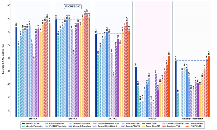 ����� ����� ������ ��� ��������� �������� HY-MT1.5