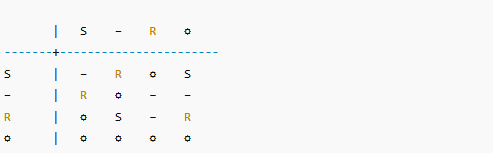 ��������� ������ ��������� �� ���������� ��������. ��� ������� ����������� K/A/P �� L2 �� L4 (����� 1)
