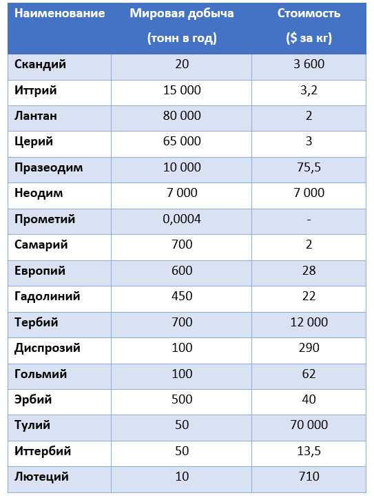 ������� ������ � ��������� �������������� ��������