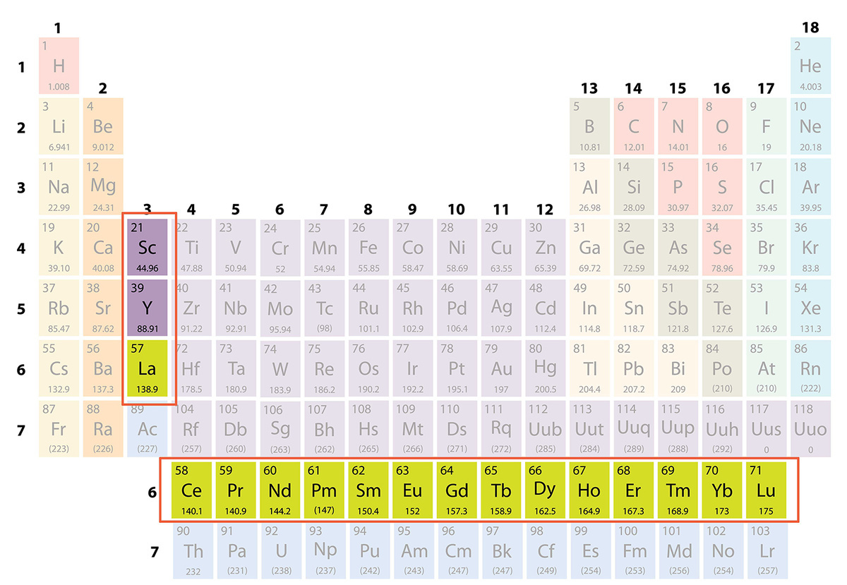 Is it true that Russia lacks the expertise to mine rare earth metals? - Industry, Russian production, Import substitution, Facts, Want to know everything, Rare earth elements, Metalworking, Minerals, Longpost