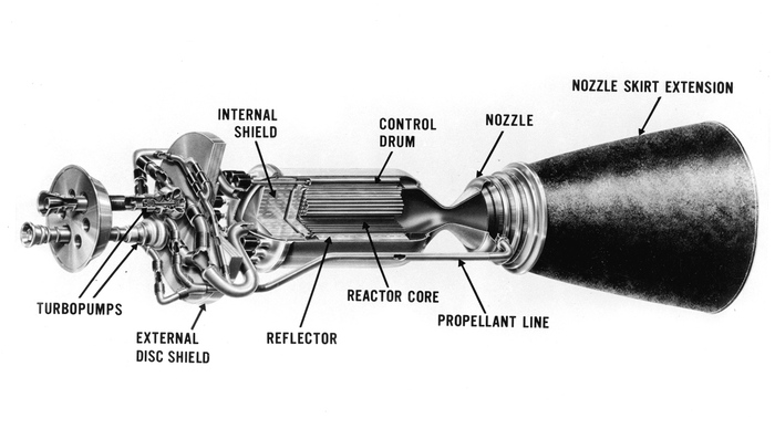 Схема ядерного ракетного двигателя <a href="https://pikabu.ru/story/yadernyie_reaktoryi_dlya_kosmosa_vozvrashchenie_13574282?u=https%3A%2F%2Fen.wikipedia.org%2Fwiki%2FNERVA&t=NERVA&h=487876fc80f5bfa4131a036aea145b9b4c538c74" title="https://en.wikipedia.org/wiki/NERVA" target="_blank" rel="nofollow noopener">NERVA</a>, 1972 г <a href="https://pikabu.ru/story/yadernyie_reaktoryi_dlya_kosmosa_vozvrashchenie_13574282?u=https%3A%2F%2Fen.wikipedia.org%2Fwiki%2FNERVA%23%2Fmedia%2FFile%3ADrawing_of_the_NERVA_nuclear_rocket_engine_GRC-2003-C-00851.jpg&t=%D0%98%D1%81%D1%82%D0%BE%D1%87%D0%BD%D0%B8%D0%BA&h=3a95a33bba74b508eee76010ba3a603fadd2c7c4" title="https://en.wikipedia.org/wiki/NERVA#/media/File:Drawing_of_the_NERVA_nuclear_rocket_engine_GRC-2003-..." target="_blank" rel="nofollow noopener">Источник</a>