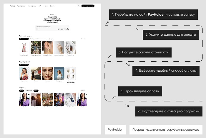 Пошаговая инструкция: оплата PixelCut через Payholder