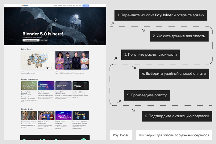 ��������� ����������: ������ Blender ����� Payholder