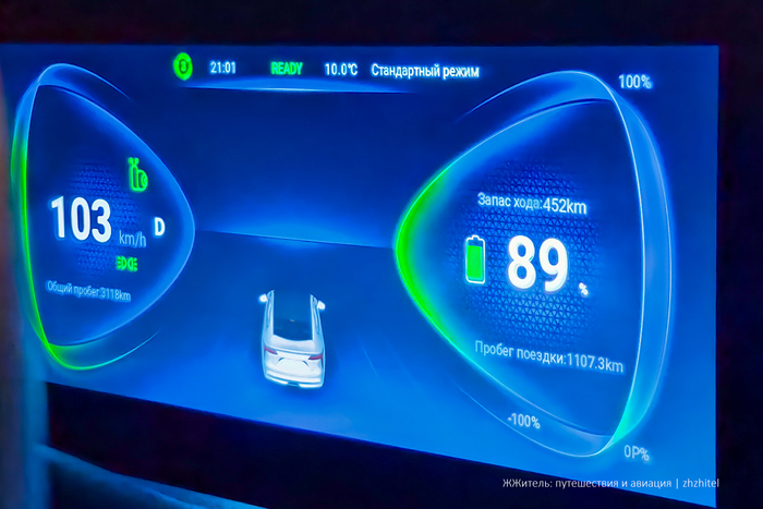 ��������� ������ � �������������