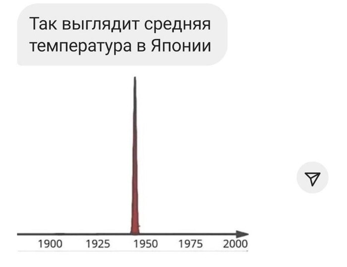 ������ - ����� ������� ��� �������... �� ��� ������ �������� � ��������... �������� ��� �� ������� ����������� ����������� �� ���� ������... 