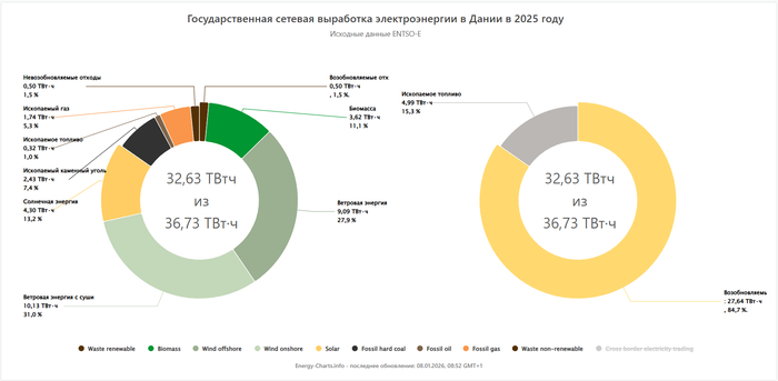 ����� ����������� ������������� ������� ���������