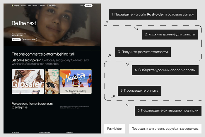 Пошаговая инструкция: оплата Shopify через Payholder
