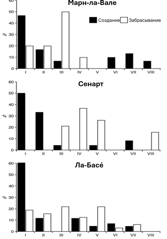 ������ ���������������� ��������� � �������� ������� ������������ ������� ���-��-����� [14: �. 277]