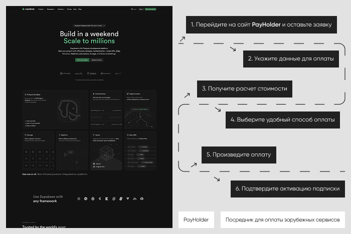 ��������� ����������: ������ Supabase ����� Payholder