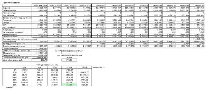 �������� ������ ��� �� 9 ������� 2025 ����.