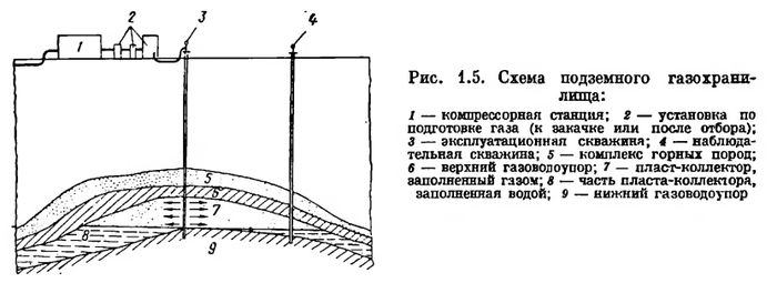 ������������ "���������", ��������� ��������.