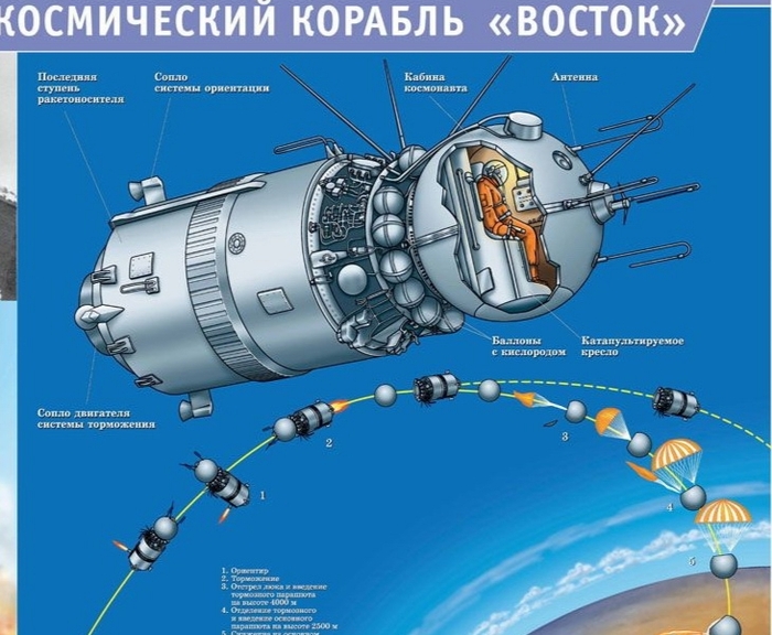 ����� ������, ��� �� ����� ��� ������� ��� ������ ���������� �������������� ���������������� �� 180° � ������ ����� ���������� ��������� ���������.