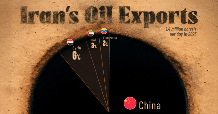 ��� �������� ������ ������ �� �������� ����� � �����?