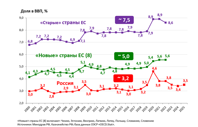 <a href="https://pikabu.ru/story/vspomnim_2025_god_sbyilsya_li_prognoz_ot_the_economist_13588507?u=https%3A%2F%2Fwww.vshouz.ru%2Fupload%2Fiblock%2Faa0%2Fvt1ah5z683vqoulek7p8ykcr3sd6nf83%2FBYUDZHET-ZDRAV-2025_-2027_zaklyuchenie_06-10-2024_-_2_.pdf&t=%D0%B8%D1%81%D1%82%D0%BE%D1%87%D0%BD%D0%B8%D0%BA&h=89532d1de07fe5d452e14c070873338a6da4ae34" title="https://www.vshouz.ru/upload/iblock/aa0/vt1ah5z683vqoulek7p8ykcr3sd6nf83/BYUDZHET-ZDRAV-2025_-2027_z..." target="_blank" rel="nofollow noopener">��������</a>