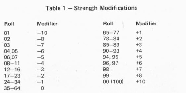 ����� �����. ������ � �����������. (� 4. 1997)