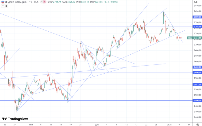 ������ (H1) ������� ����