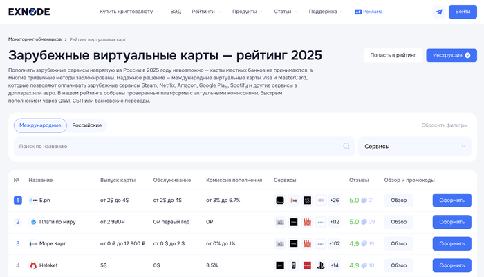 Мониторинг виртуальных карт Exnode