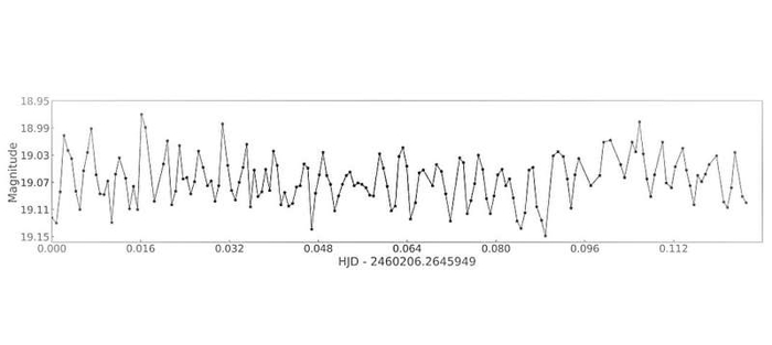 ������ ������ WFST � g-��������� ��� WFST J0523, ���������� 18 �������� 2023 ����.