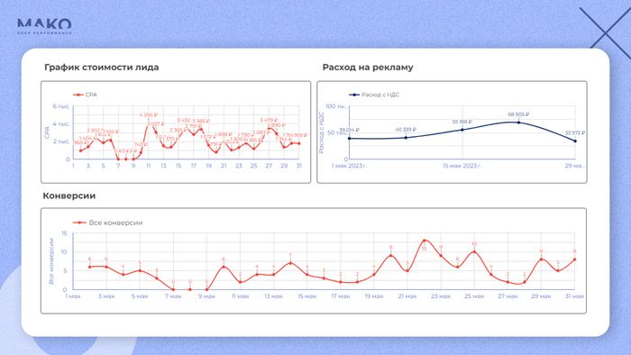 ��� ���������� ������� � ������, ��������� � ���� �����