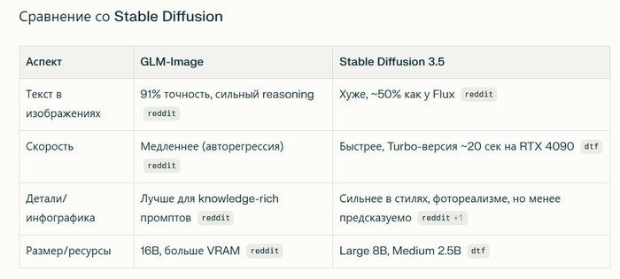����� ����� GLM-Image �� Z.ai