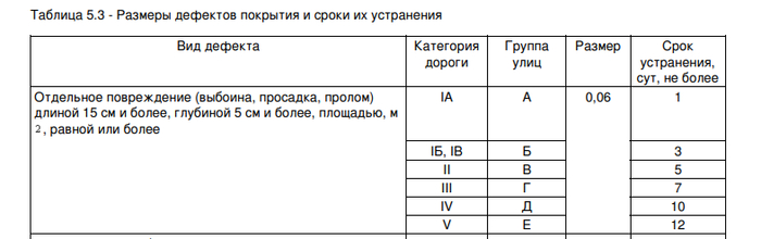 ��� ������� � ������� ��� ���� ���� ������ �����������, � ��� ������ ��������� ��� ������.