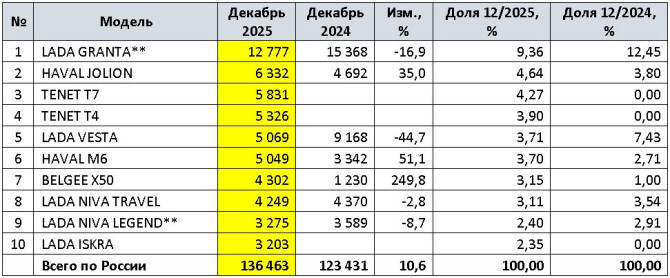 ���-10 ������� �� �������� ����� �������� ����������� � ������� (��.