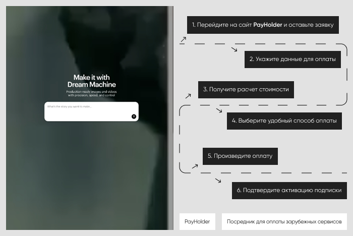 ��������� ����������: ������ Luma AI ����� Payholder