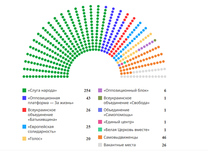 ������������� ���� �� ������ ����������� 2019 ����