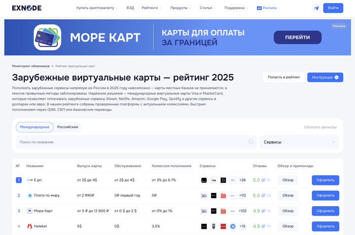 Мониторинг виртуальных карт Exnode