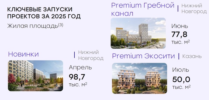 ��������: ����������� �������� �� ������������ ����������� �� 2025 ���