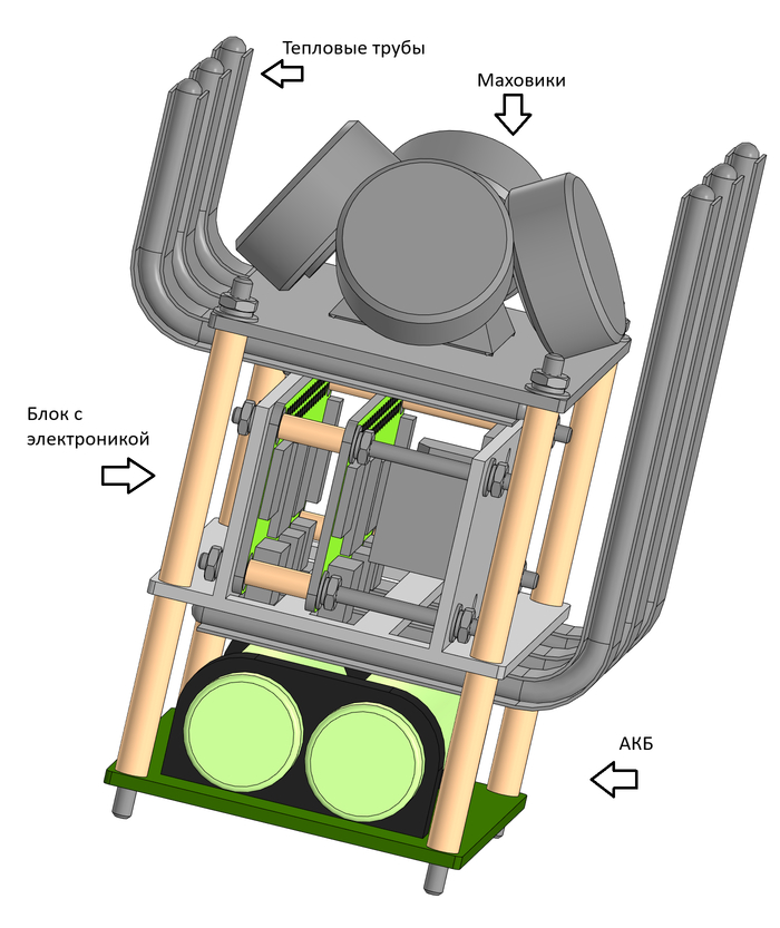 3� ������ ������������ �������