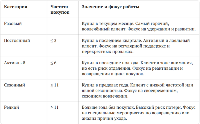 ������� ��������� �� ������� �������