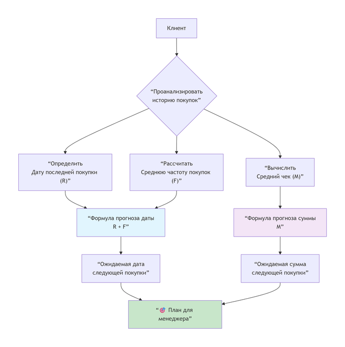 �������� ������������ ������� ����� ������