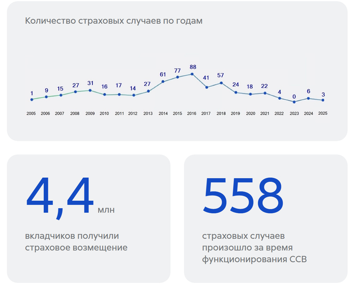 ��� ������ � ���������� �����