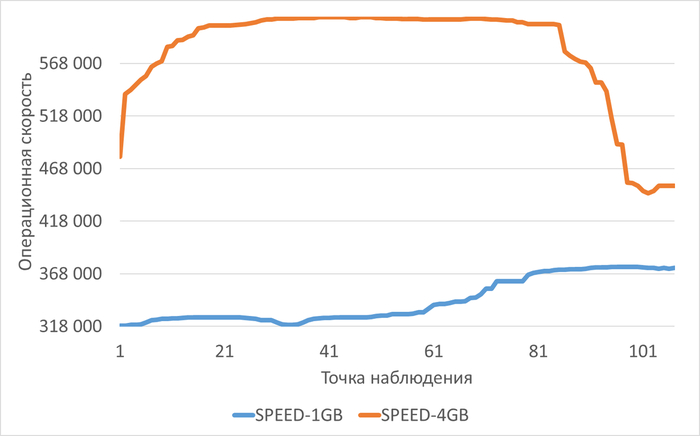 ��������� ������������ �������� ���� � ���� ������������ ������������