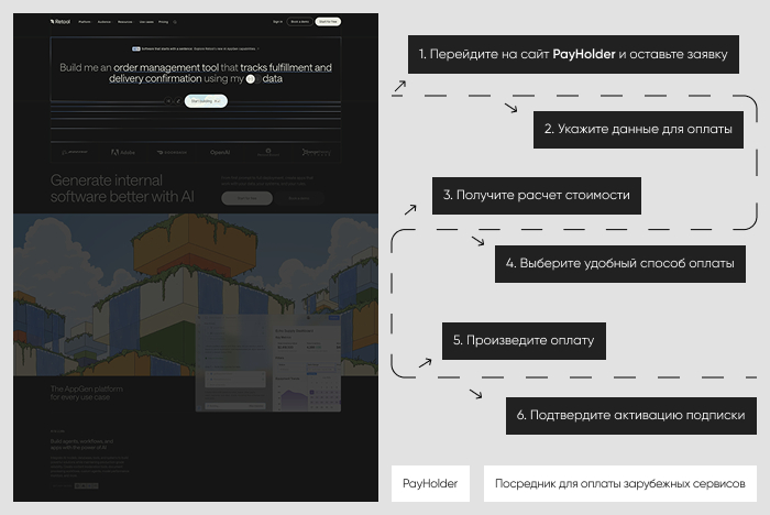 Пошаговая инструкция: оплата Retool через Payholder