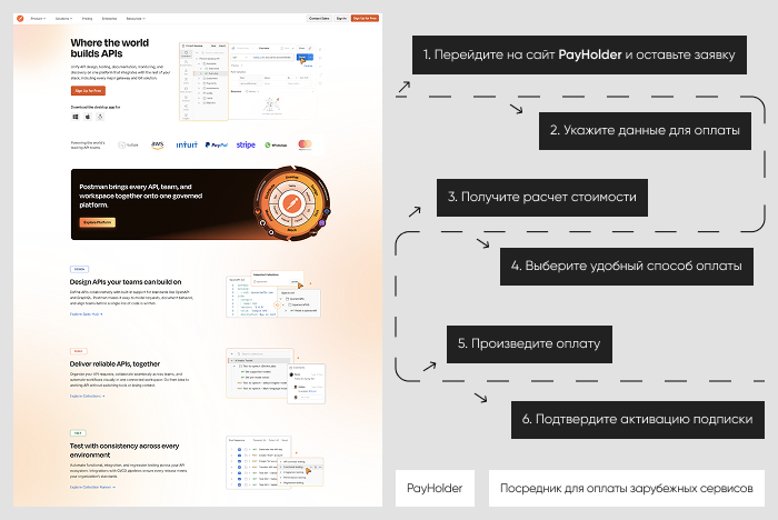 Пошаговая инструкция: оплата Postman через Payholder