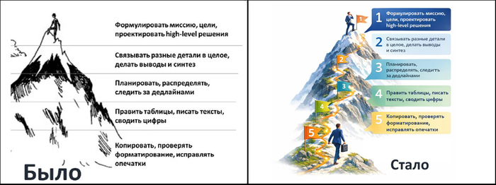 ��� ������ ����������� � ����� McKinsey
