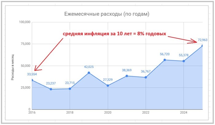 ��������� ������� 10 ���: ����� ���������� ��������?