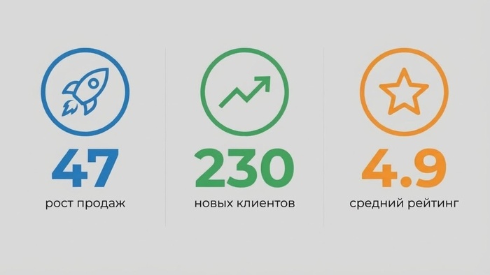 ������� �������� ���������������� ����������� ��� ����������� � ������� ��������� nanobanana pro