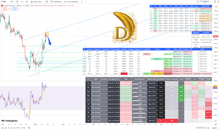 �������(POSI) � ������� ����� ��� ��������� � �������� ������� (18.01.2026)
