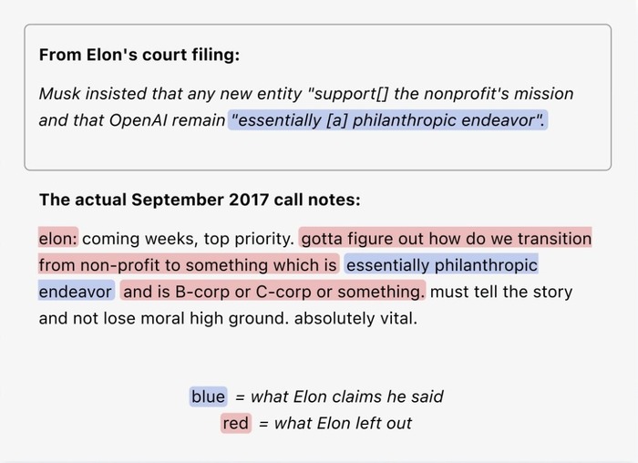 ����� � ��� ���� �������� � ����� ����, ������� � ��� �� ���������� �������� (�.�. ��� ��� �������� �������� ��� ������ ������ �� ������������)