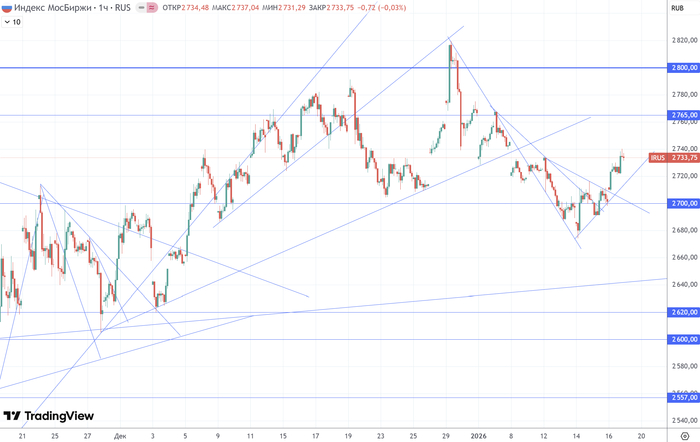 ������ (H1) ������� ����