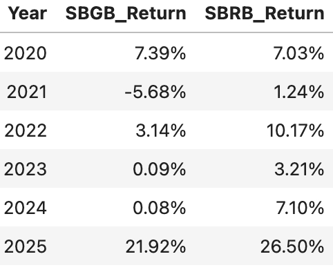 �� ��, ��������� ���������� ������ � 2025 ����, � �� ����� 5 ��� ���� �������.