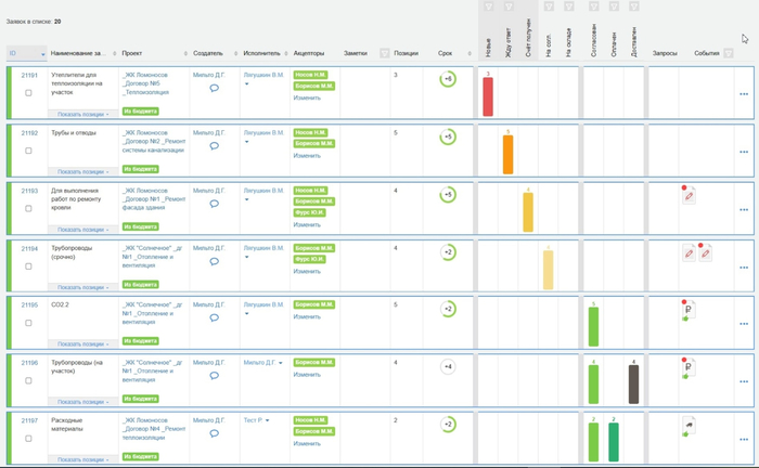 ������ ����� �����������: �� �������, �������, ���������, ��������������, ����� ������������ ��� �������